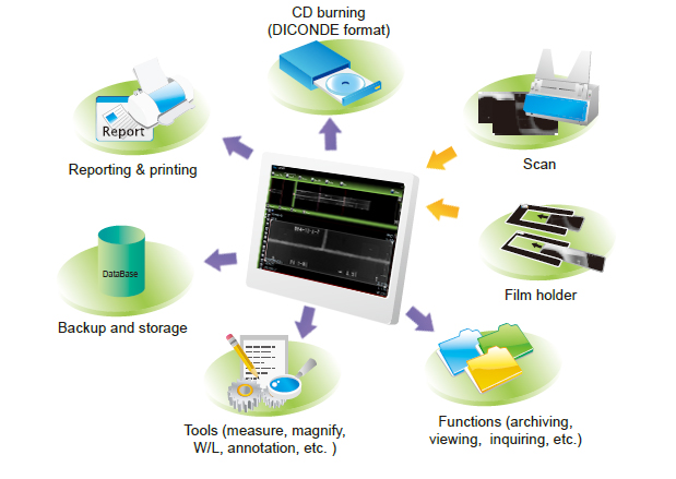 Powerful Software Features